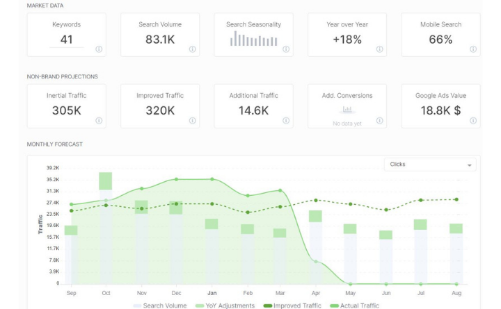 SEO Forecasting SEO Forecasting