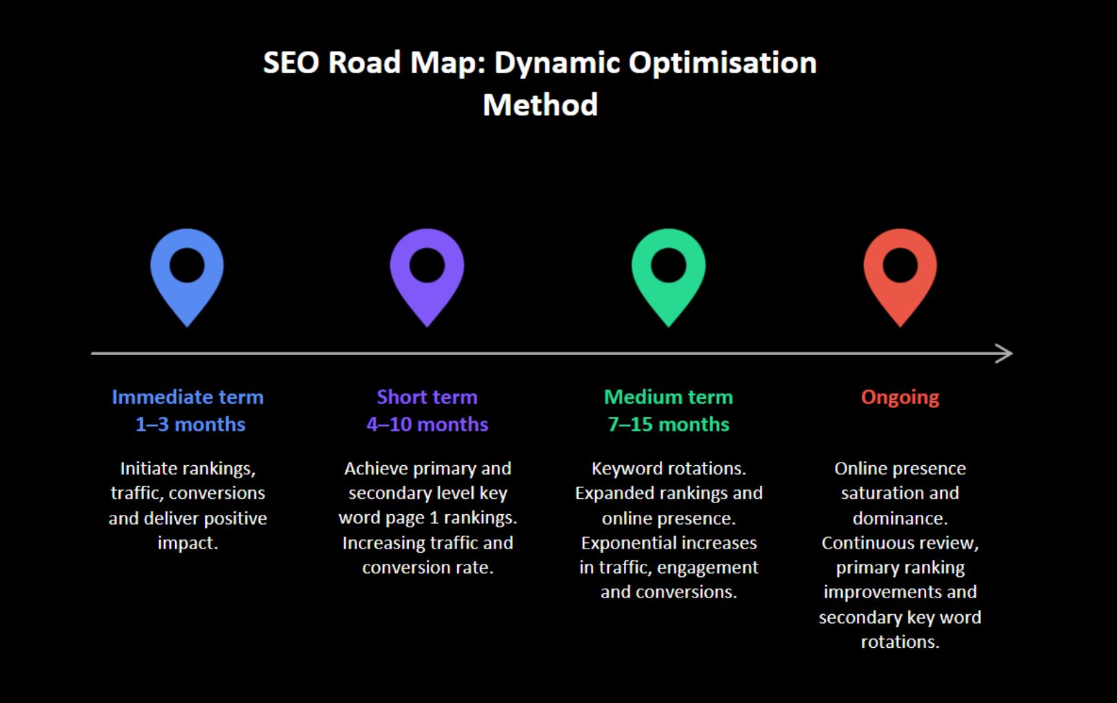 Enterprise SEO Enterprise SEO