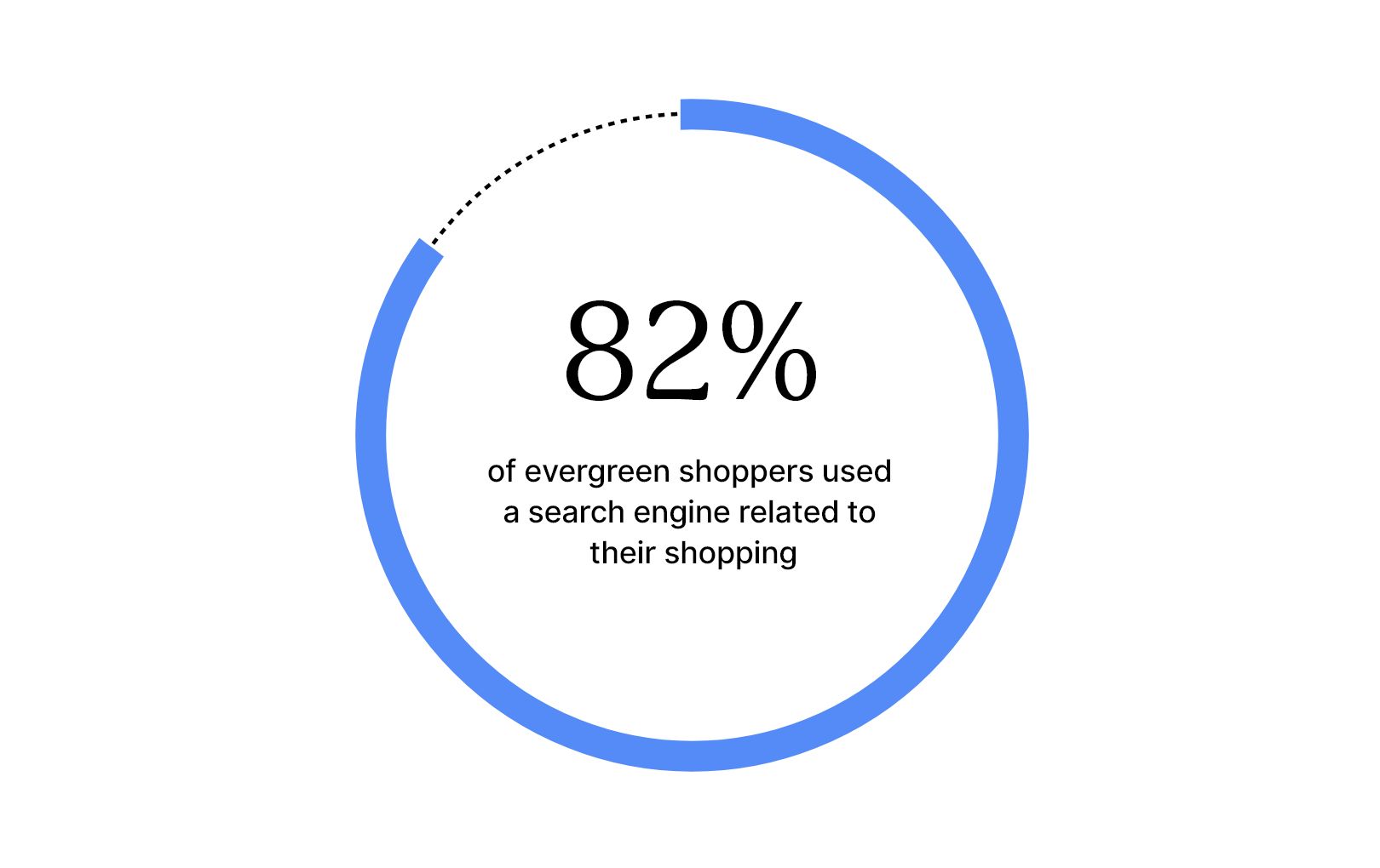 Ecommerce SEO Ecommerce SEO